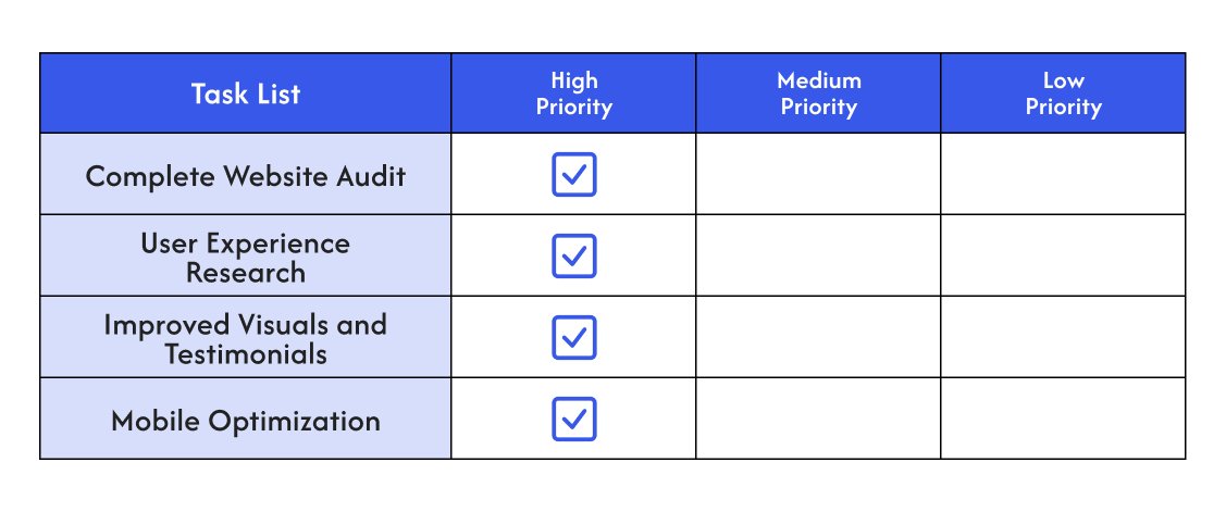 Task List for Vacational Rental Website